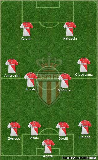 AS Monaco FC Formation 2011