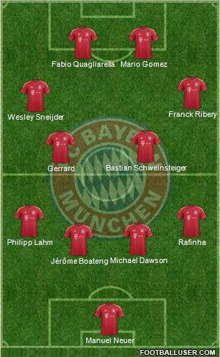 FC Bayern München Formation 2011