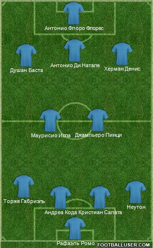 Champions League Team Formation 2011