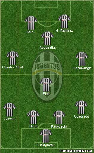 Juventus Formation 2011