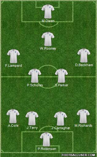 England Formation 2011
