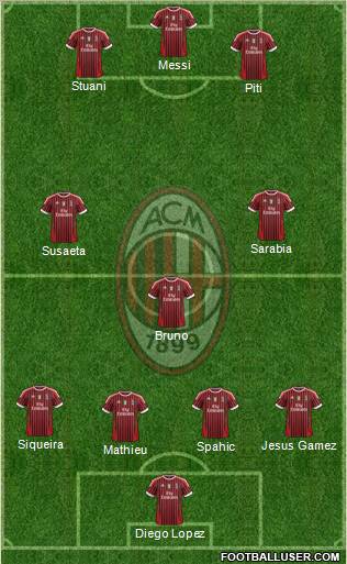 A.C. Milan Formation 2011