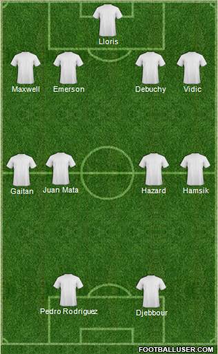 Champions League Team Formation 2011