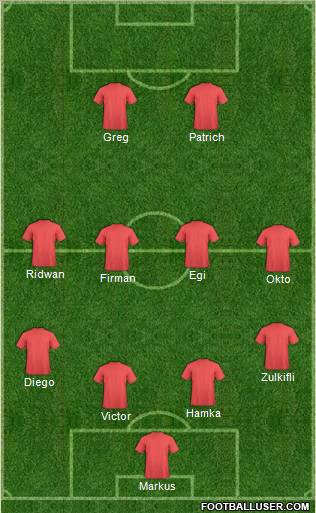 Champions League Team Formation 2011