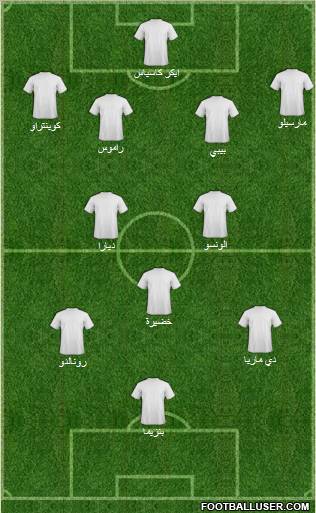 Champions League Team Formation 2011