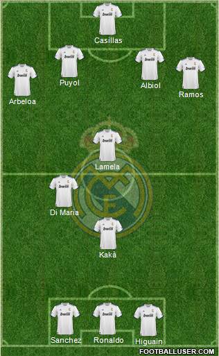 R. Madrid Castilla Formation 2011