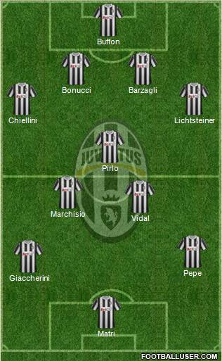 Juventus Formation 2011
