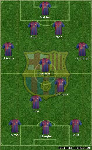 F.C. Barcelona Formation 2011
