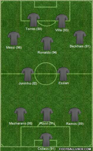 Fifa Team Formation 2011