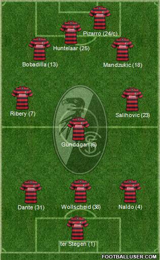 SC Freiburg Formation 2011