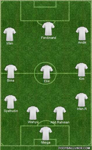 Champions League Team Formation 2011