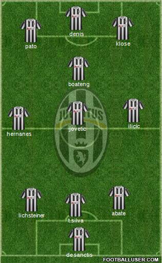 Juventus Formation 2011