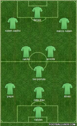 Champions League Team Formation 2011