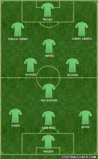 Champions League Team Formation 2011
