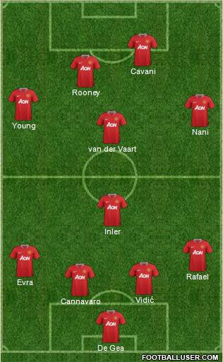Manchester United Formation 2011