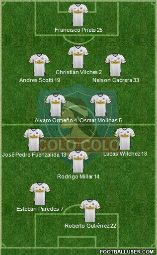 CSD Colo Colo Formation 2011