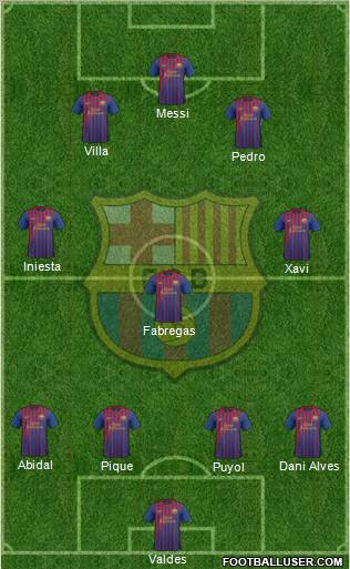 F.C. Barcelona Formation 2011