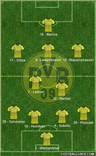 Borussia Dortmund Formation 2011