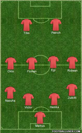Champions League Team Formation 2011