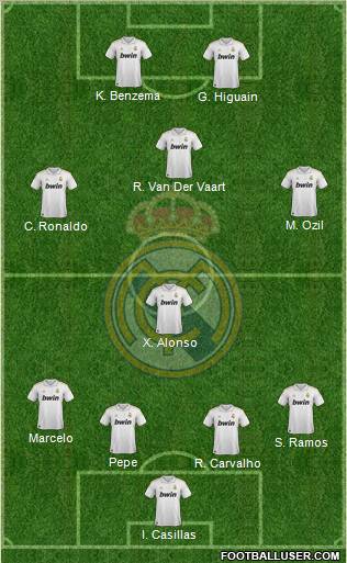 Real Madrid C.F. Formation 2011