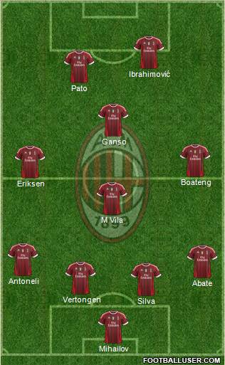 A.C. Milan Formation 2011