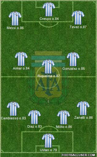 Argentina Formation 2011