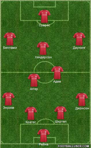 Liverpool Formation 2011