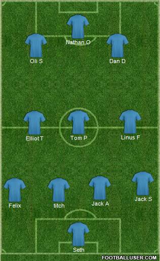 Dream Team Formation 2011