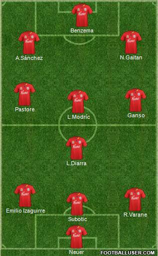 Adelaide United FC Formation 2011