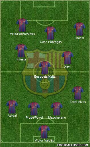 F.C. Barcelona Formation 2011