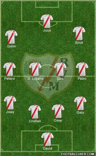 Rayo Vallecano de Madrid S.A.D. Formation 2011