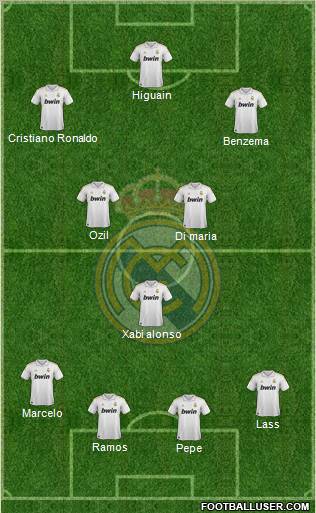 Real Madrid C.F. Formation 2011