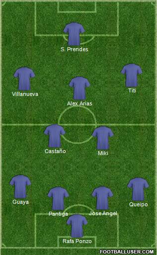 Dream Team Formation 2011