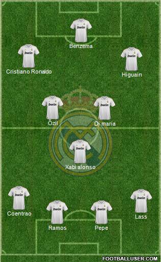 Real Madrid C.F. Formation 2011