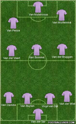 Dream Team Formation 2011