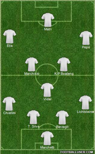 Dream Team Formation 2011