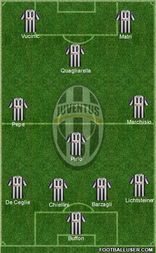 Juventus Formation 2011