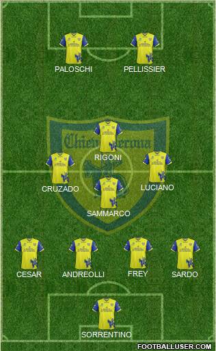 Chievo Verona Formation 2011