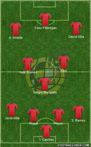Spain Formation 2011