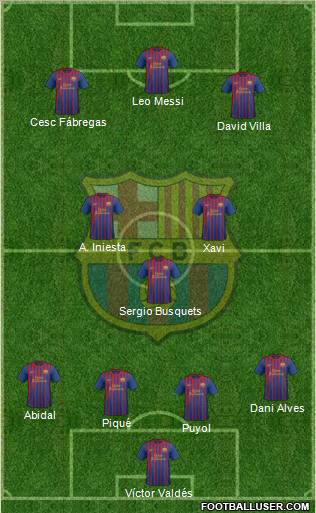 F.C. Barcelona Formation 2011