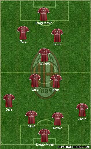 A.C. Milan Formation 2011
