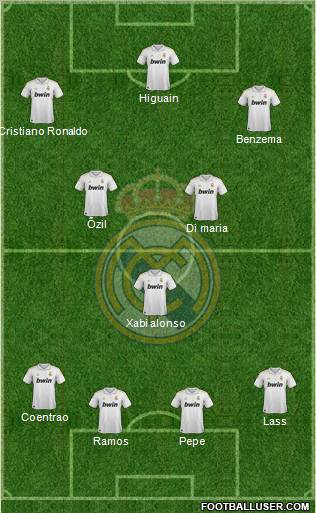 Real Madrid C.F. Formation 2011