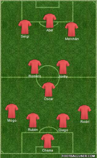 Fifa Team Formation 2011