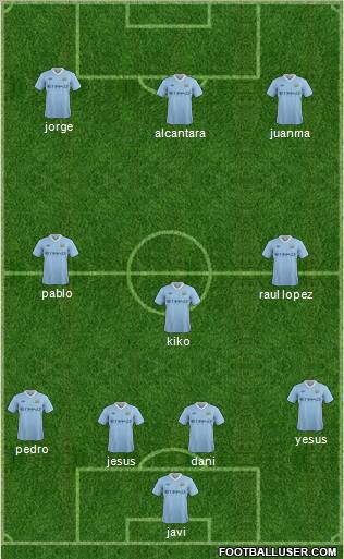 Manchester City Formation 2011