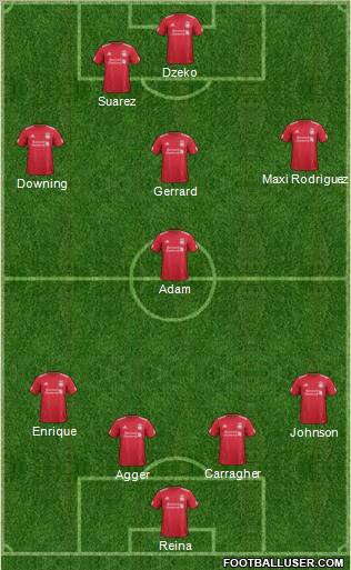 Liverpool Formation 2011