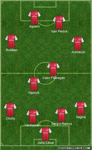Arsenal Formation 2011