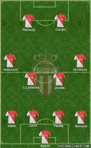 AS Monaco FC Formation 2011