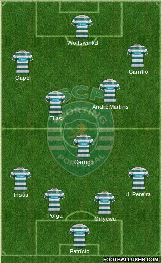 Sporting Clube de Portugal - SAD Formation 2011