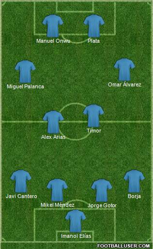 Dream Team Formation 2011