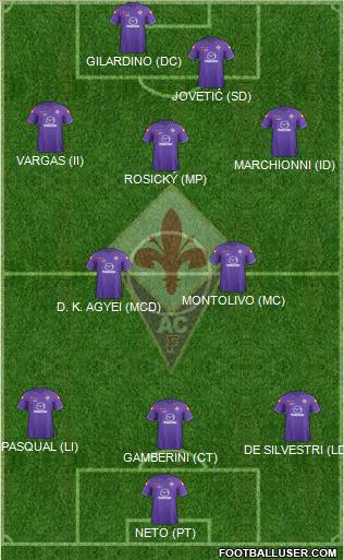 Fiorentina Formation 2011